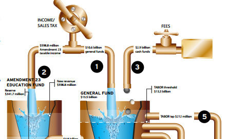 Graphic aims to simplify Colorado’s budget