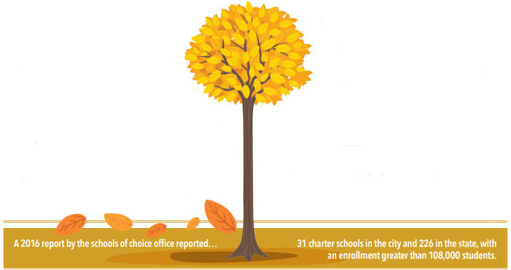 Back to School Guide: Charter schools getting per-student boost