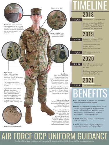 Military fashion week: Peacoat out, Army camo in