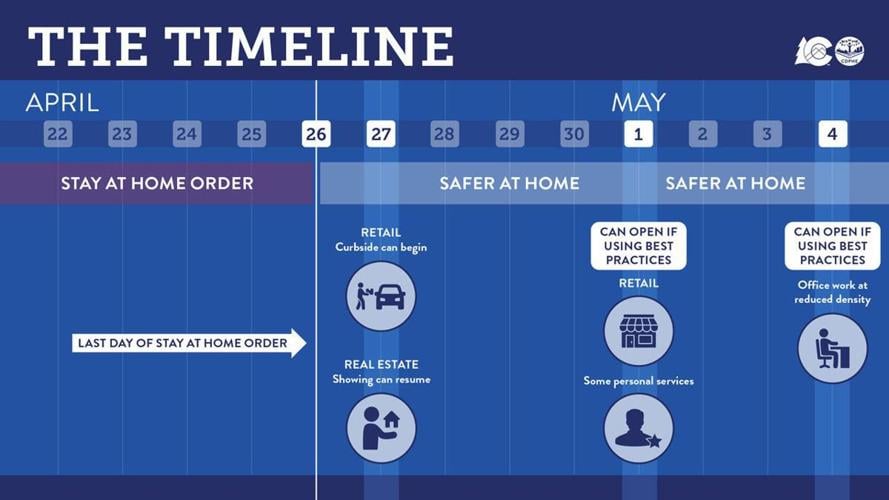 Safer at home in Colorado: What’s opening, what’s staying closed this week