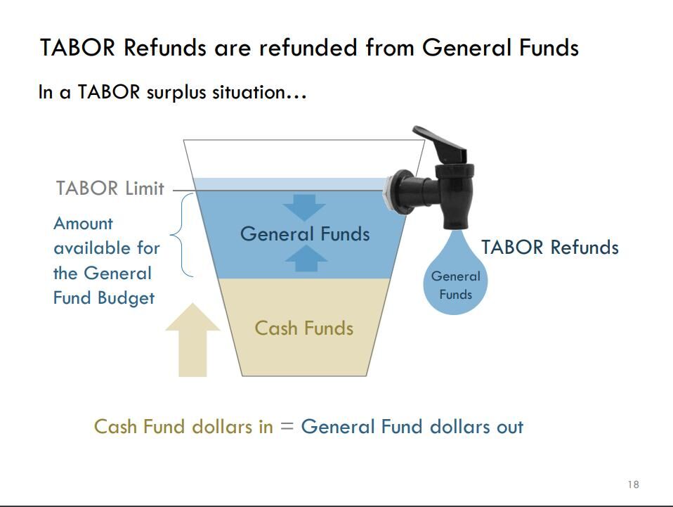 How TABOR refunds work