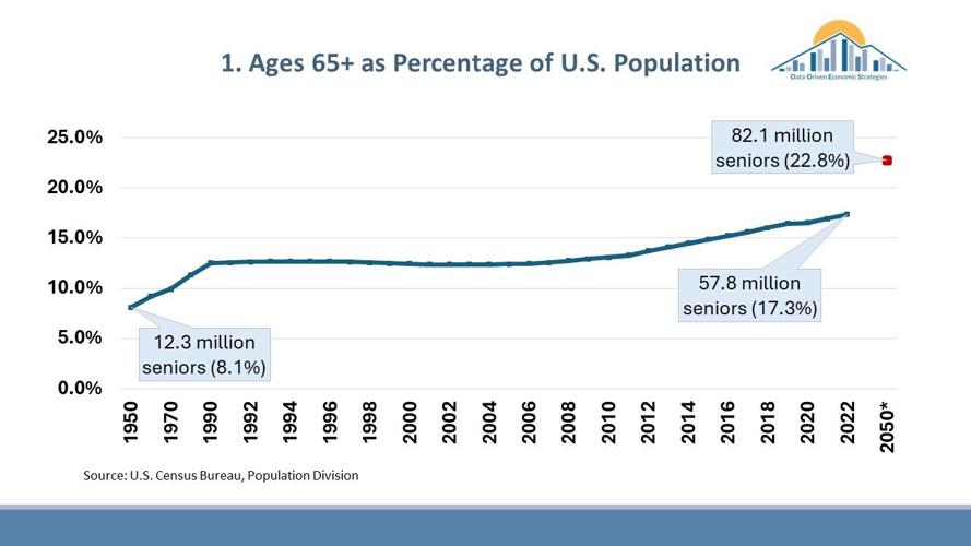 Tatiana Bailey: The benefits of aging in place